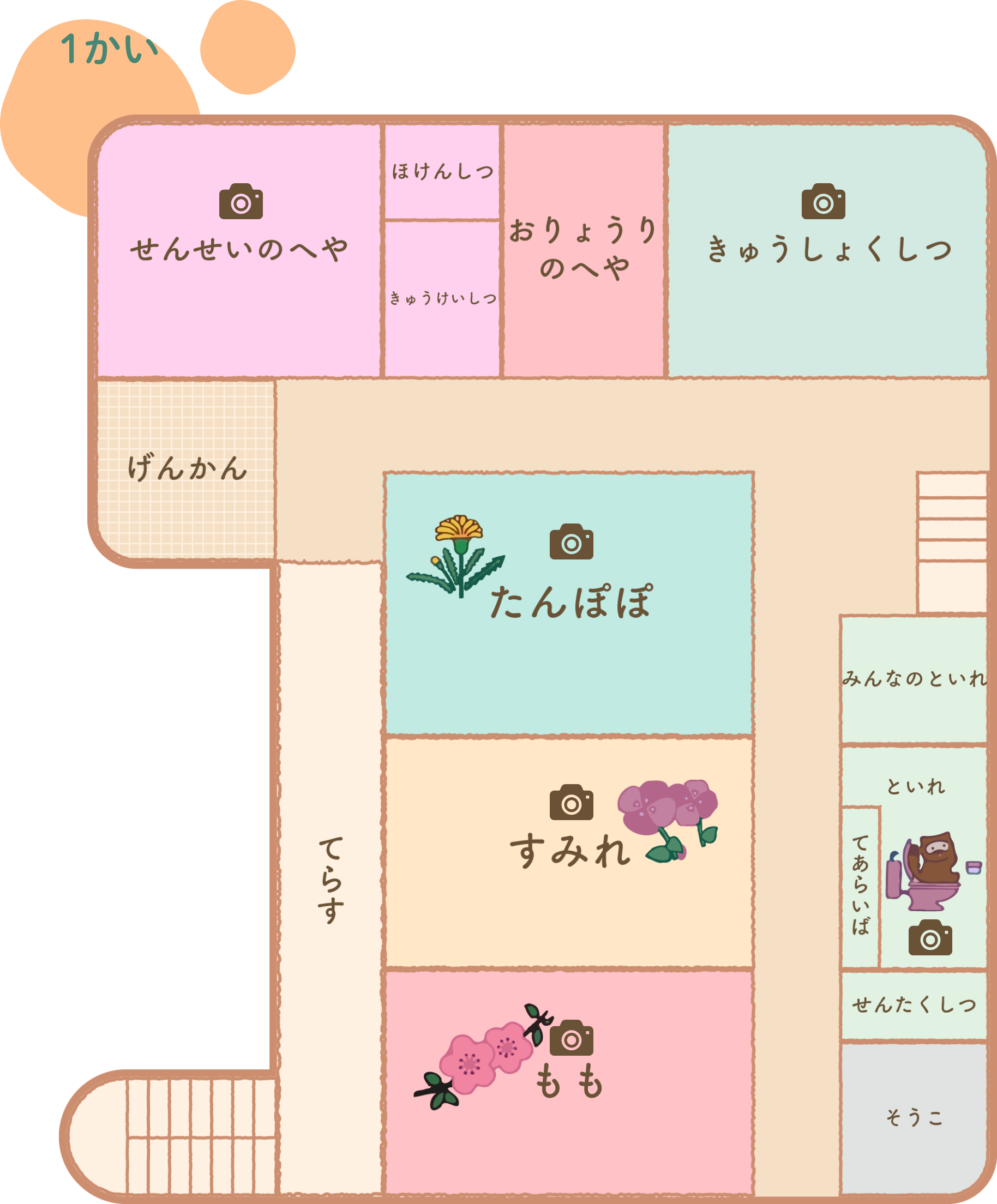 1階階